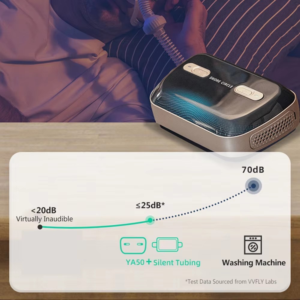 CPAP/AP อุปกรณ์เสริมเครื่องเก็บเสียงสําหรับ Y50G Pro กรองอากาศกรองความชื้น