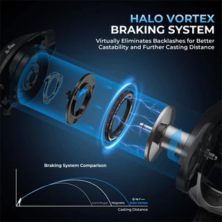 KastKing Mg-Ti Elite โรลเลอร์สำหรับการพันเหยื่อ กระบอกไทเทเนียมแท้ ระบบหยุดแม่เหล็ก Vortex และตัวเรือนแมกนีเซียม ทนทาน มีตลับลูกปืนคุณภาพสูง