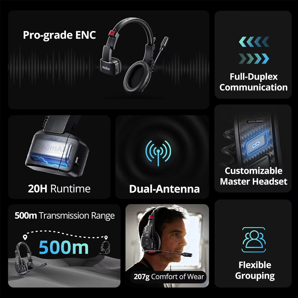 Godox SKYTALK AIR Wireless Intercom 2.4G Full Duplex 500m รูปที่ 6