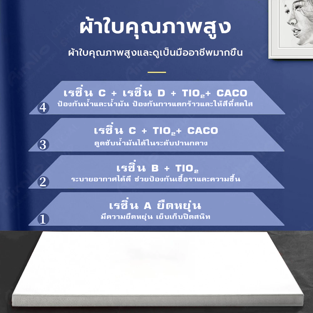 เฟรมแคนวา เฟรมจิ๋ว (ผ้าฝ้าย) เฟรมผ้าใบสำเร็จรูปขนาดต่างๆ กรอบรูปแคนวาสคุณภาพสูง ผ้าใบวาดรูป เฟรมระบายสี  canvas thumbnail 8