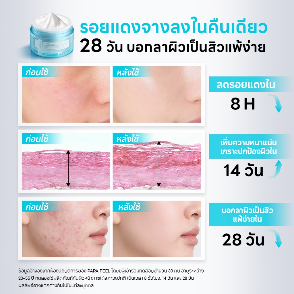 PAPA FEEL เซตสุดคุ้ม 5 ชิ้น : เช้า C เย็น A ครีมทาหน้า เซรั่ม Eye Cream ลดริ้วรอย ลดฝ้า ฟื้นฟูผิว [SET] - รูปที่ 5