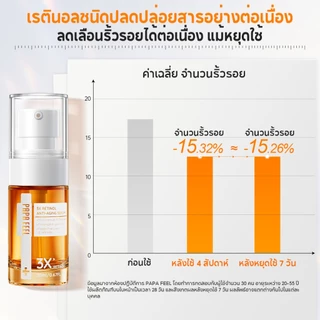 PAPA FEEL [2Pcs] เซรั่ม&ครีมหน้า | 5X Ceramide ซ่อมเกราะป้องกันผิว | 577 Dark Spot ลดรอยด่าง | Ultra 5A Retinol ต่อต้านริ้วรอย | AHA Peeling ผลัดเซลล์ผิวเก่า | ผิวชุ่มชื้น กระจ่างใส