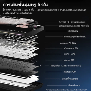 [ดีลมาใหม่] คีย์บอร์ดแบบกลไก LCD ELECPOX Spectra75 | ไฟแบ็คไลท์ RGB แบบ Hot-Swappable | แบตเตอรี่ 8000mAh | เกมและสํานักงาน
