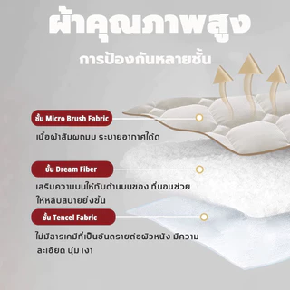 Soft Cloud ผ้ารองที่นอน โรงแรม 5 ดาว เสริมใย 300G นุ่มฟู ระบายอากาศดี กันไรฝุ่น ยางรัดมุม 4 ด้าน 3.5/3/5/6/7ฟุต