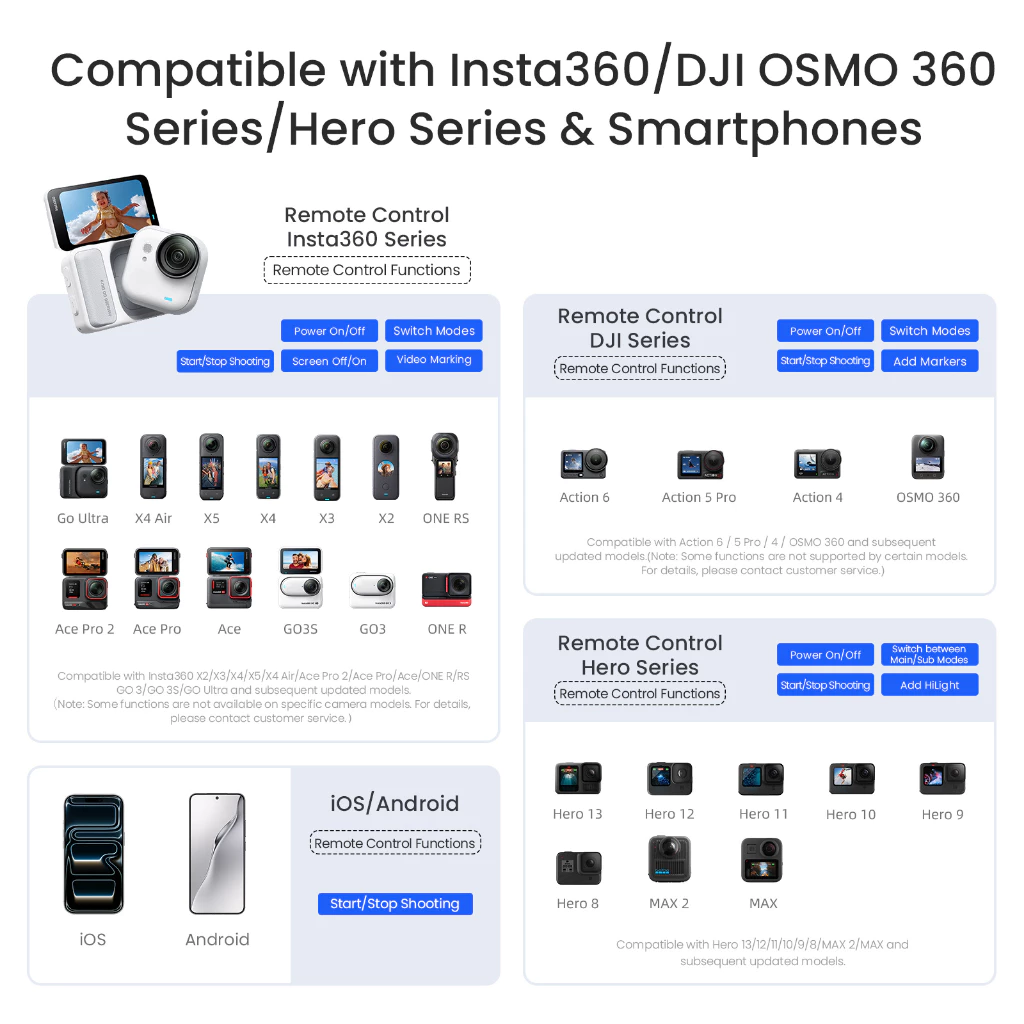 【🇹🇭 กรุงเทพฯ】Amagisn 50M Universal Bluetooth Remote for Insta360 X5/X4 Air/Ace Pro/GoPro Hero 13/12/DJI Action 6/5 pro/iOs/Android โทรศัพท์กีฬากล้องอุปกรณ์เสริม thumbnail 5