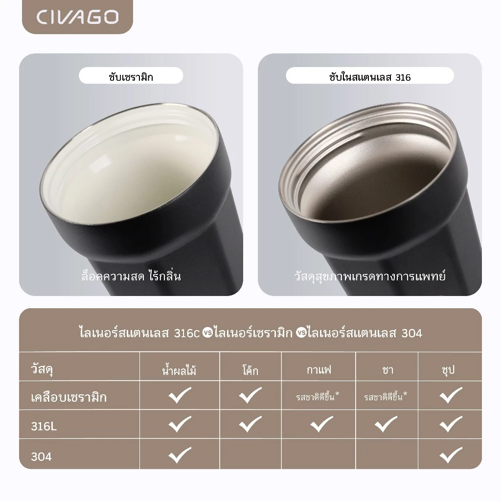 CIVAGOxLucky Puppy （26oz/780ml） แก้วกาแฟสแตนเลสซับเซรามิกพร้อมฝาปิดกระติกน้ําสูญญากาศแก้วน้ําร้อนและเย็น thumbnail 4