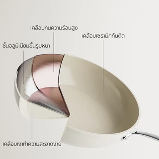 Redchef หินเซรามิกเคลือบกันติด Pearl Series กระทะสำหรับทอด เครื่องครัว ปราศจาก PFAS, PTFE และ PFOA เหมาะสำหรับเตาทุกประเภท ทั้งเตาแม่เหล็กไฟฟ้าและเตาแก๊ส กระทะสำหรับอาหารเช้า กระทะทอดไข่