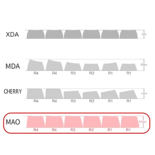 [Muppet Cat] หยกน่ารักความร้อน Keycaps ชุด Mao โปรไฟล์ 148 คีย์สําหรับ Cherry MX Switches คีย์บอร์ดเครื่องกล