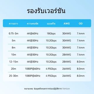 Vention สาย HDMI 2.0 4K@60Hz HDR 3D Vision Audio Sync ไร้อาการหน่วง สำหรับทีวี/โปรเจคเตอร์/คอนโซลเกม/กล่องรับสัญญาณ