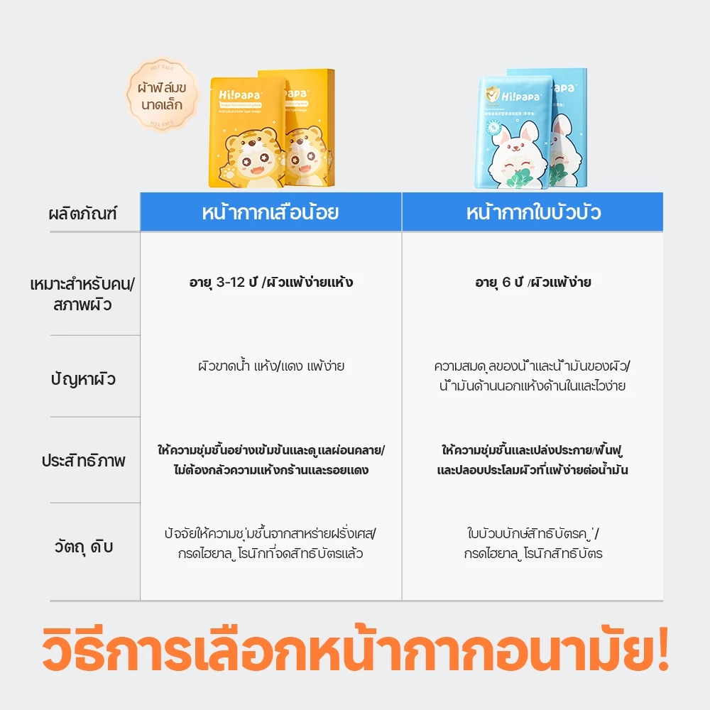 (2 สูตร 1 กล่อง 5 แผ่น) Hi!papa Facial Mask มาส์กหน้าเด็ก น่ารัก อ่อนโยน | มาส์กหน้าเด็ก 2 สูตร ชุ่มชื้น & ฟื้นฟู & ปลอบประโลม & ช่วยลดสิว thumbnail 3