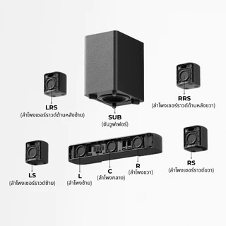 ULTIMEA Aura S4T 7.1ch Soundbar พร้อมซับวูฟเฟอร์ 5.25” ลำโพงเซอร์ราวด์ 4 ตัว ระบบเสียงรอบทิศทางสำหรับโฮมเธียเตอร์ ควบคุมผ่านแอป 350W