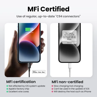 Ugreen สายชาร์จ MFi Certified PD Fast Charging Phone Charger Cord เข้ากันได้กับ iPhone 14/14 Pro/14 Pro Max, iPhone 13/12/11/X/XR/XS/8 Series, MacBook, iPad,