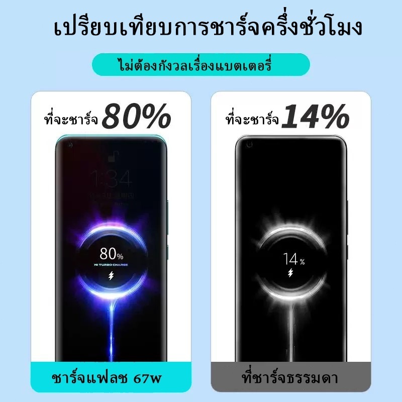 [รับประกันคุณภาพหนึ่งปี] ชุดชาร์จ Xiaomi 67W: สายชาร์จ Type-C (6A)+ที่ชาร์จ 67W รองรับอุปกรณ์ Xiaomi ทั้งหมดชาร์จเร็ว ราคา ถูกที่สุด ดีลบีเคเค แกลเลอรีภาพที่ 2