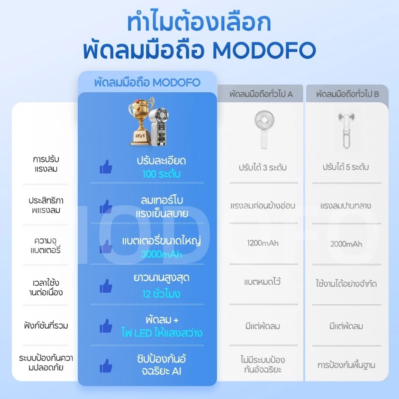 MODOFO พัดลมมือถือพกพา ความเร็วสูง ไฟ LED ในตัว เสียงเบา thumbnail 6