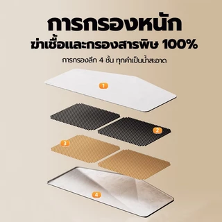 😺ไร้สายไม่ต้องเสียบพลังงาน😺 JOYOUNG น้ำพุแมวไร้สายอัตโนมัติ 2000ML ระบบเซนเซอร์ ระบบน้ำไหลเงียบ UVCฆ่าเชื้อโรค ระบบกรอง 5ชั้น น้ําแมว