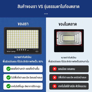 【ซื้อ 1 แถม 1】ไฟโซล่าเซลล์ ไฟโซล่าเซล IP68กันน้ำ กันฟ้าผ่า 600000W Solar Light LED ไฟสปอตไลท์ แสงอาทิตย์