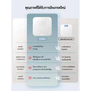 เครื่องชั่งน้ําหนักดิจิตอล Lenovo human Body Fat Scale เครื่องชั่งน้ําหนักอัจฉริยะสําหรับน้ําหนักตัว การดูแลสุขภาพ LCD Electronic