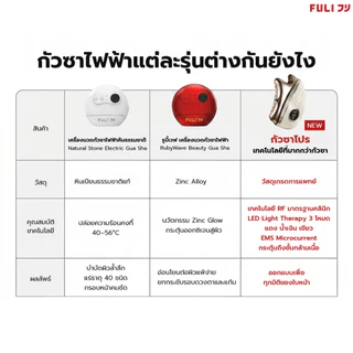 FULI เครื่องนวดหน้า พร้อมคลื่นยกกระชับ ยกกระชับ ลดเหนียง ลดริ้วรอย กัวซาไฟฟ้า ลิฟต์หน้า หน้าเรียว | LiftDerma Guasha Pro [ผ่อน 0%]