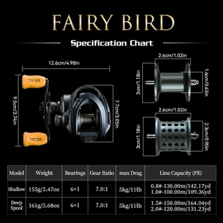 BEARKING RTBLUE FAIRY BIRD Baitcasting Reel Double Spool 7:1 อัตราทดเกียร์แม่เหล็กเบรค 5KG ลากสูงสุดตกปลา Reel