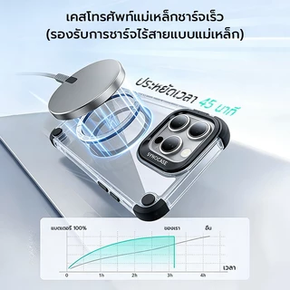 มัน เคสใสสําหรับ ไอโฟน 17 16 15 14 13 12 11 มือโปร สูงสุด พร้อมขาตั้งกล้อง | กันตก | พร้อมตัวป้องกันเลนส์กล้อง | กันกระแทกแบบยืดหยุ่นที่ทนทาน