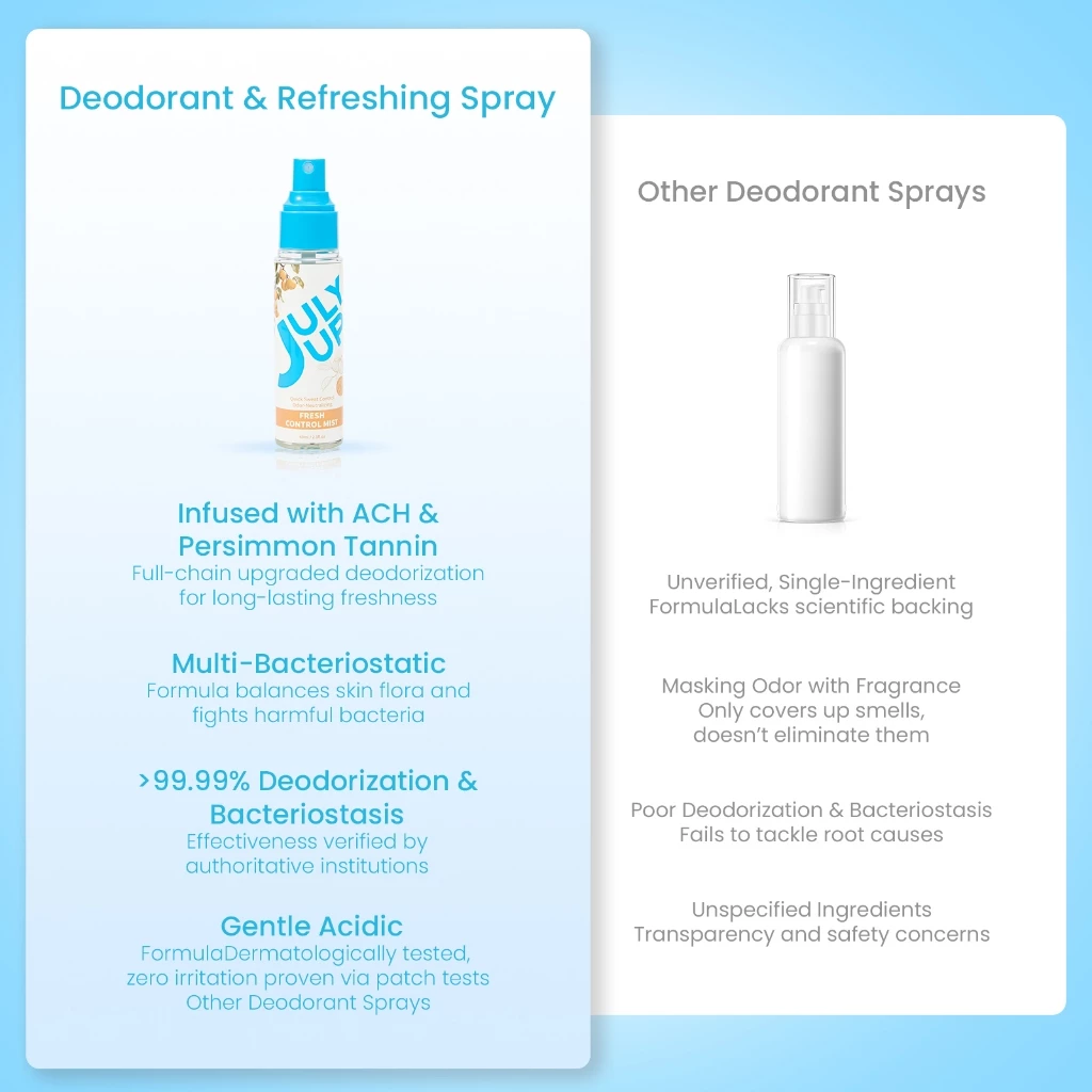 JULY UP Antiperspirant Spray สเปรย์ระงับกลิ่นกาย สูตรสารสกัดลูกพลับ thumbnail 4