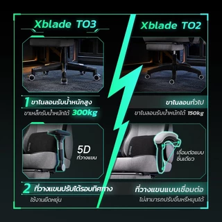 Xpanse Xblade เก้าอี้เกมมิ่ง gaming chair ผลิตจากผ้าที่ใช้เทคโนโลยีนาโน ระบายอากาศได้ดีและไม่ร้อนจนเกินไป วางแขนปรับ5D มาพร้อมเบาะนั่งที่กว้างและใหญ่กว่า มาพร้อมขาโครงเหล็กที่สามารถรับน้ำหนักได้ถึง 300 กิโลกรัม เก้าอี้คอม เก้าอี้สุขภาพ