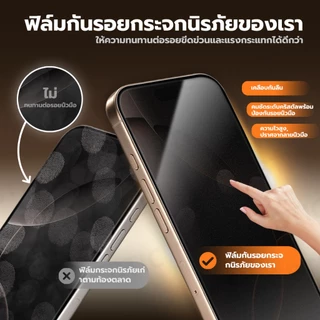 TBTIC ฟิล์มกันมอง+ด้าน Matte สำหรับ iPhone17/16 ProMax / 15 Pro Max/14/13/12/11/XR/XS/X กันรอย กันแตก Privacy เต็มจอ