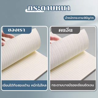 สมุดโน๊ตสันห่วง แนวนอน มินิมอล ปกใส A5 B5 A4 มีเส้น เส้นกริด ตาราง สมุดสไตค์มูจิ สมุดจดบันทึก notebook muji