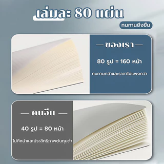 สมุดโน๊ตสันห่วง แนวนอน มินิมอล ปกใส A5 B5 A4 มีเส้น เส้นกริด ตาราง สมุดสไตค์มูจิ สมุดจดบันทึก notebook muji