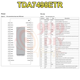 999DIY ชิปเพาเวอร์แอมป์เสียง IC TPA3255/TDA7498E/TPA3116/TPA3221 ชิพแท้ แอมป์จิ๋ว tb21/502t/ht21 ชิ้นส่วนอะไหล่ อะไหล่บลูทูธdiy