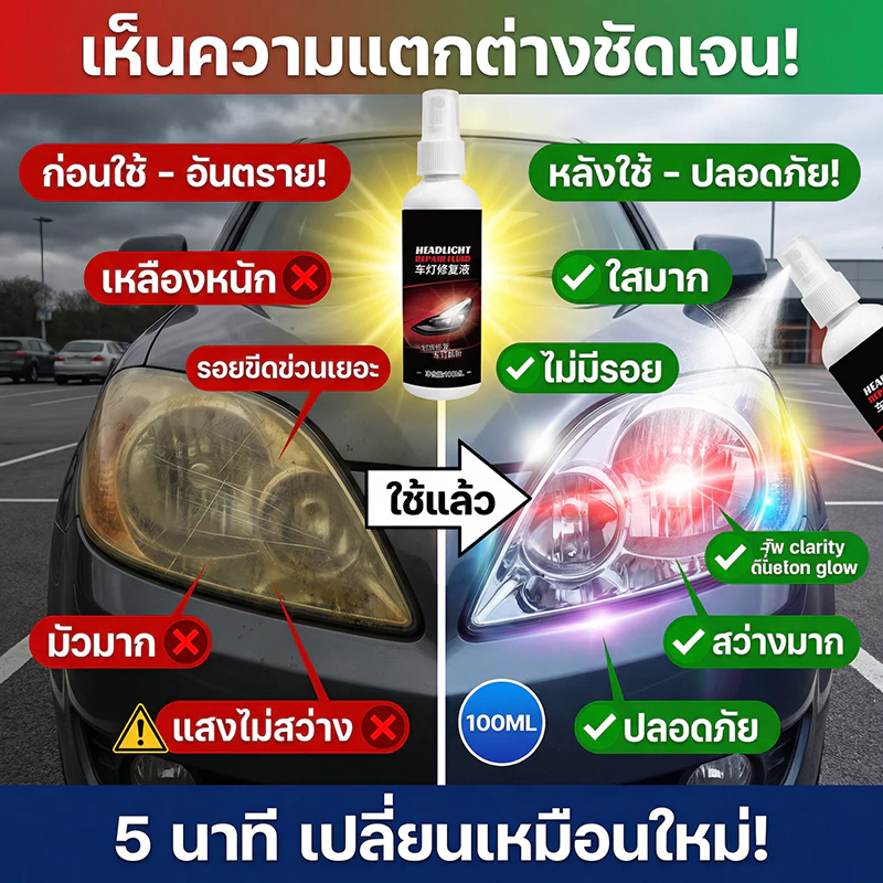 🚗คืนความใสใน 3 วิ💡YA น้ำยาขัดไฟหน้ารถยนต์ ครีมขัดไฟหน้ารถ นำ้ยาขัดไฟหน้า สเปรย์ขัดไฟรถ ขัดไฟหน้ารถเหลือง ครีมขัดไฟเหลือง ไฟหน้าหมอง แก้ได้ทันที