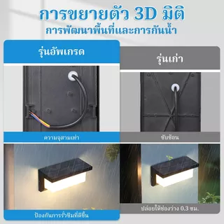 โคมไฟติดผนัง LED IP65 โคมไฟติดผนังกันน้ํา 25W แสงกลางแจ้งระเบียง สวนลานบ้านโคมไฟติดผนังห้องนอนบันไดตกแต่ง