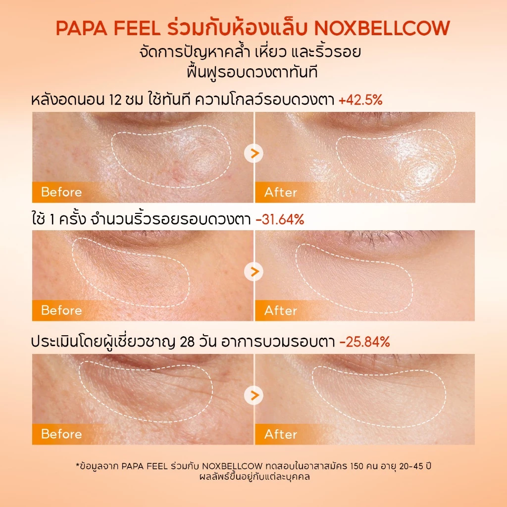 PAPA FEEL 5D Peptide ครีมบำรุงรอบดวงตา 15g ลดริ้วรอย ชุ่มชื้นล้ำลึก Eye Cream ลดรอยคล้ำ ผิวกระจ่างใส เหมาะสำหรับผิวแพ้ง่าย thumbnail 5