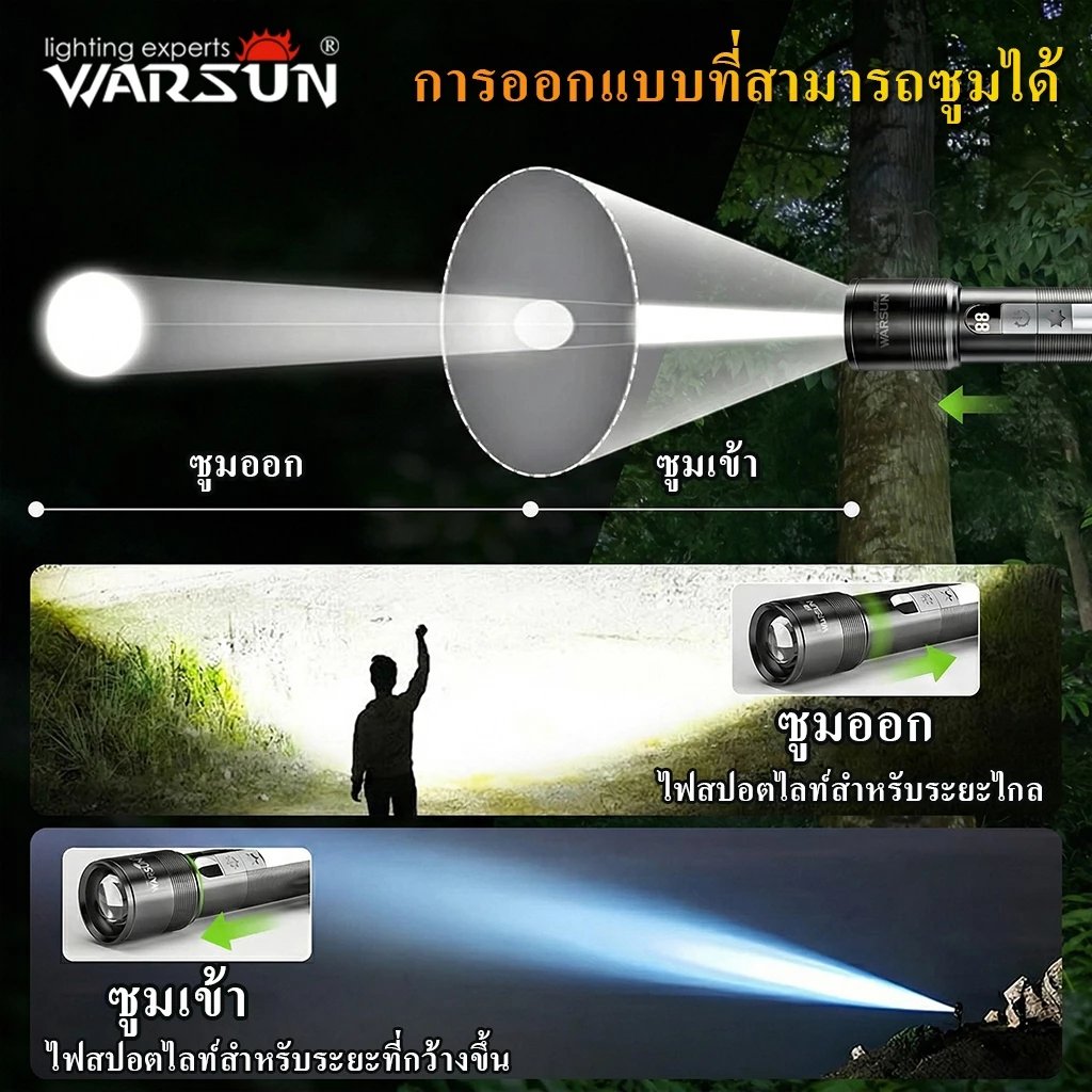 ไฟฉาย LED Warsun NB01 USB-C ซูมได้ มีไฟข้าง กันน้ำ หน้าจอดิจิตอล thumbnail 6