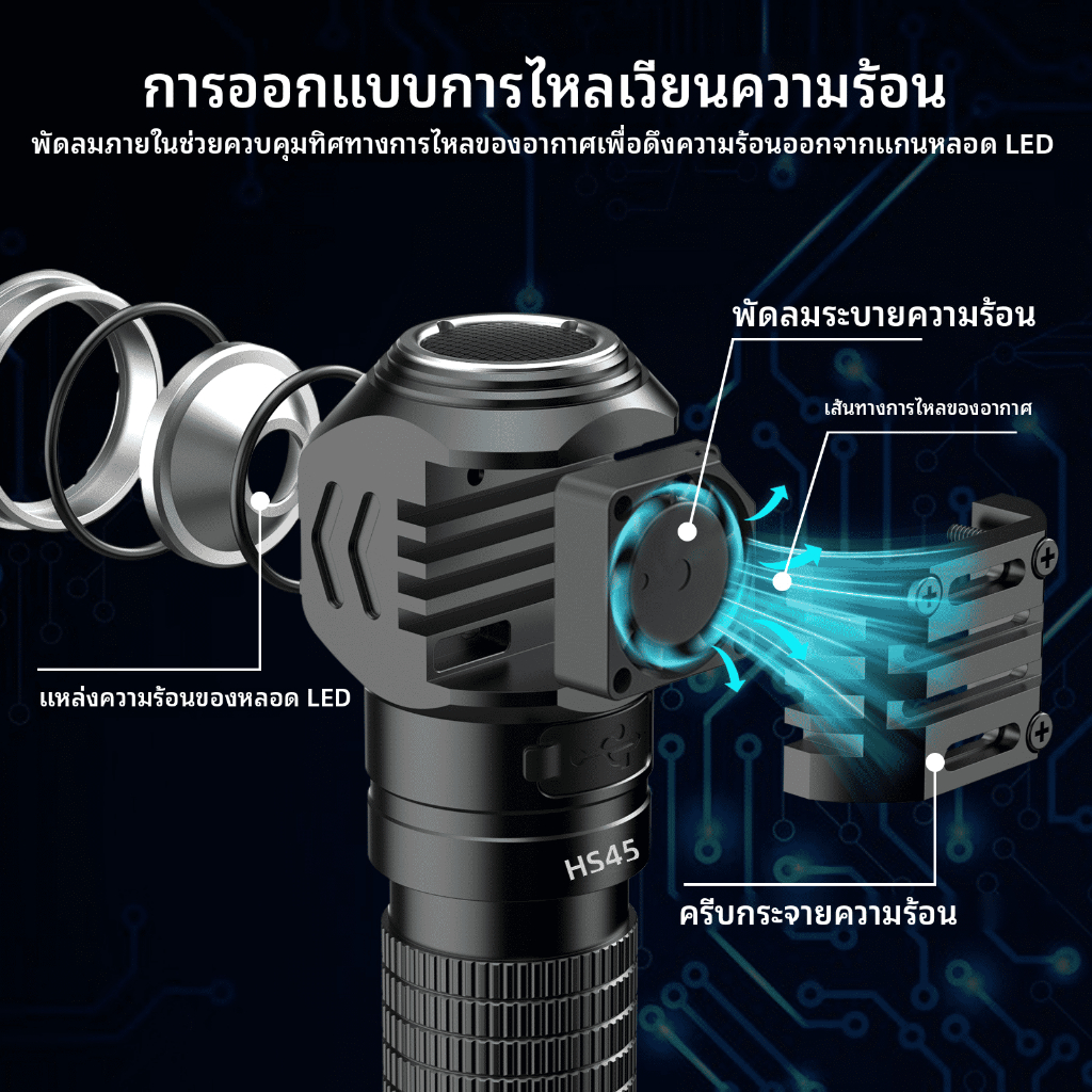 Sofirn HS45 ไฟหน้า 21700mAh พร้อมระบบระบายความร้อนและกันน้ำ IPX6 แสงสว่าง 3200LM ใช้งานได้นานถึง 2.5 ชม. — صورة 3