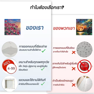 ระบายสีตามตัวเลข 30*40ซม ผ้าใบ+กรอบไม้+แปรง+สีอะคริลิค ของขวัญเด็ก DIY ตกแต่งผนังบ้าน