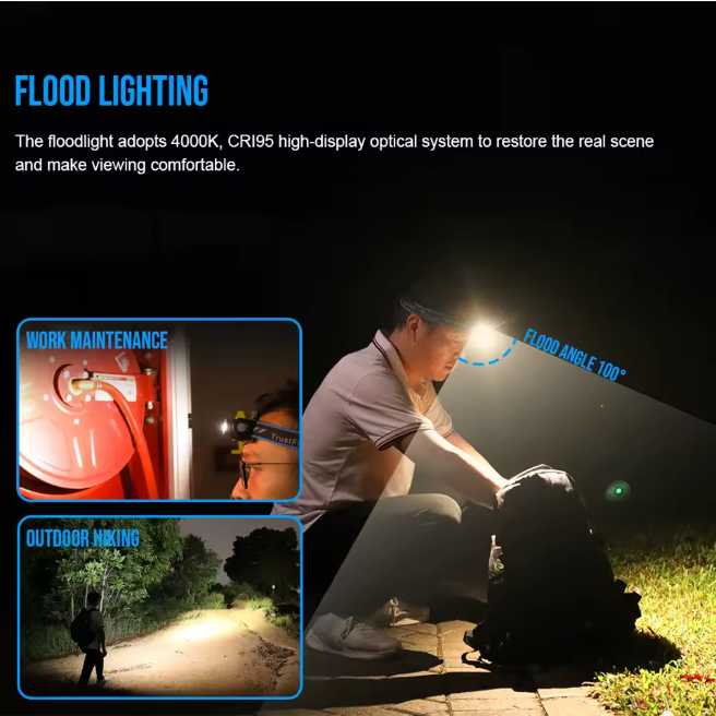 H6R กันน้ํา LED ไฟหน้าตกปลา 1350LM โหมดแสงสีแดง Camping ปรับ Beam ชาร์จ IP68 เดินป่าไฟฉาย