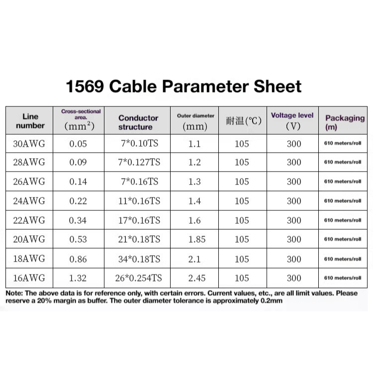 Ul1569ลวดอิเล็กทรอนิกส์14โดยรวมลวดดีบุก-ทองแดงแกนเดียวหลายสาระสายยืดหยุ่นการเชื่อมต่อไฟฟ้าลวดเครื่อง