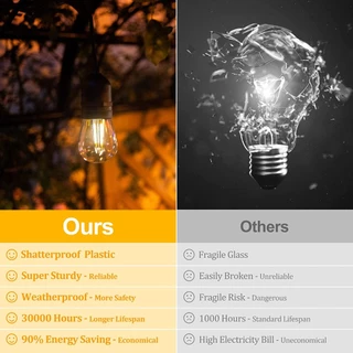 E27 พลาสติก S14 LED Filament หลอดไฟ 1W 2W กันน้ํา Shatterproof String Light เปลี่ยนหลอดไฟ Vintage Warm White กลางแจ้ง Night Light สําหรับ Party Garden Patio ตกแต่งบ้าน