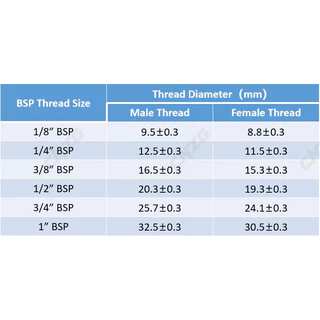 ข้อต่อท่อทองเหลือง 4 ทาง 1/8 นิ้ว 1/4 นิ้ว 3/8 นิ้ว BSP ตัวเมีย สําหรับระบบจาระบีไฮดรอลิค