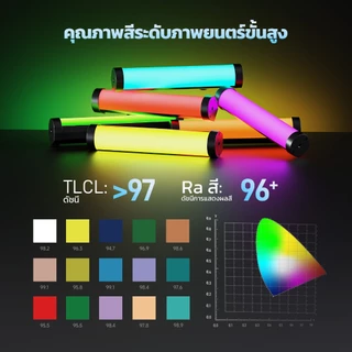 PHOTOOLEX รุ่นใหม่ B190S ดัชนีสี Ra≥96 ไฟแท่ง RGB แม่เหล็ก สี 36000 สี 2500-9900k การควบคุมแอป