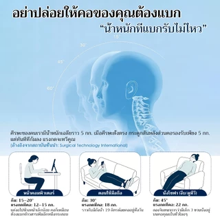 【Napoia】เฝือกพยุงคอ เน็คเบรซ บรรเทาปวดคอและพยุงกระดูกคอ ช่วยให้กระดูกสันหลังส่วนคอมั่นคง ลดแรงกดทับกระดูกคอ