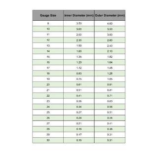 1 ชิ ้ น | Sus304 เข ็ มจ ่ ายอุตสาหกรรมสแตนเลส | ปลายเบลอ 75 มม . ~ 200 มม | 8-27 เกจ | เหมาะสําหรับน ้ ํามันหอมระเหย , ห ้ องปฏิบัติการวิทยาศาสตร ์ , งานฝีมือ , และการประยุกต ์ ที ่ มีความแม ่ นยํา