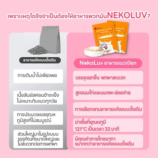 อาหารแมว เปียก NekoLuv แบบซองรสไก่ผสมนมแพะ80กรัมต่อซองบรรจุแยกซองเปิดแล้วเสิร์ฟให้ น้องแมได้ทันทีหรือใช้คลุกกับอาหารเม็ดเพื่อเปลี่ยนบรรยากาศมื้ออาหารมีตัวเลือแพ็ก1020และ30เลือจำนวนให้เหมาะกับบ้านและการใช้งานพร้อมหยิบใช้ได้ทุกวันที่ต้องการ