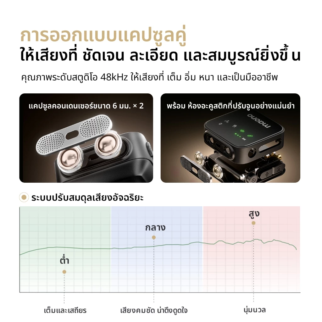 Maono T1 Plus ไมโครโฟนแบบหนีบเสื้อไมโครโฟนตัดเสียงรบกวนพร้อมแอพ Maono Link และ Reverb แบบกําหนดเองสําหรับสมาร์ทโฟน, Vlogging, สตรีมมิ่งสด thumbnail 3