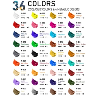 นิคโปร ชุดอะคริลิค 36 สี พร้อมแปรง 12 ชิ้นและจานสี อุปกรณ์ศิลปะปลอดสารพิษสําหรับผู้ใหญ่ เม็ดสีเข้มข้น ใช้กับผ้า ไข่ ผ้าใบ ดิน ไม้ หิน เซรามิก