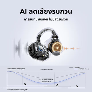 UGREEN ClipBuds หูฟังไร้สายบลูทูธแบบเปิดหู 6.0 Hi-Fi 12 มม. รองรับ UGREEN APP หูฟัง Bio-Diaphragm IPX5