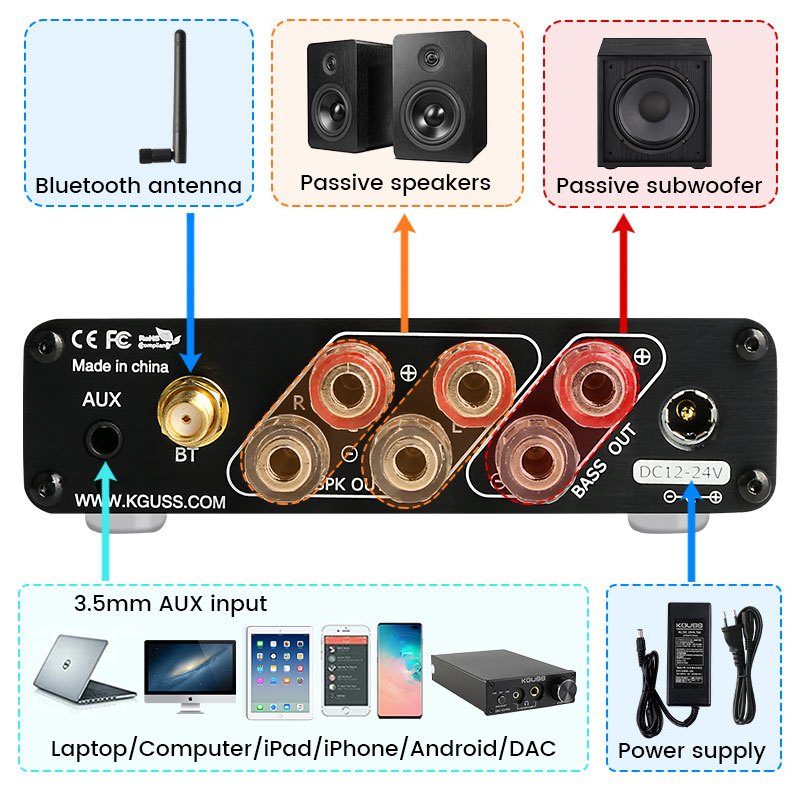 KGUSS D50 บลูทูธ QCC5125 เครื่องขยายเสียงดิจิตอล LDAC ES9018K2M DAC เครื่องขยายเสียง Dual TPA3116 HI