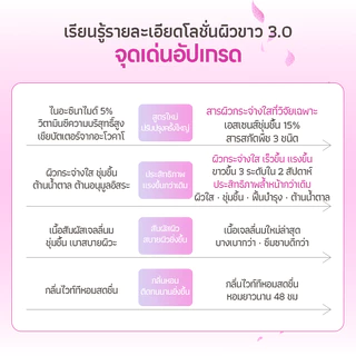 [จัดส่งรวดเร็ว]โลชั่น Watercome Niacinamide 5% Body Lotion 220g ช่วยให้ผิวกระจ่างใส ผิวกายชุ่มชื้น โลชั่นทาผิว