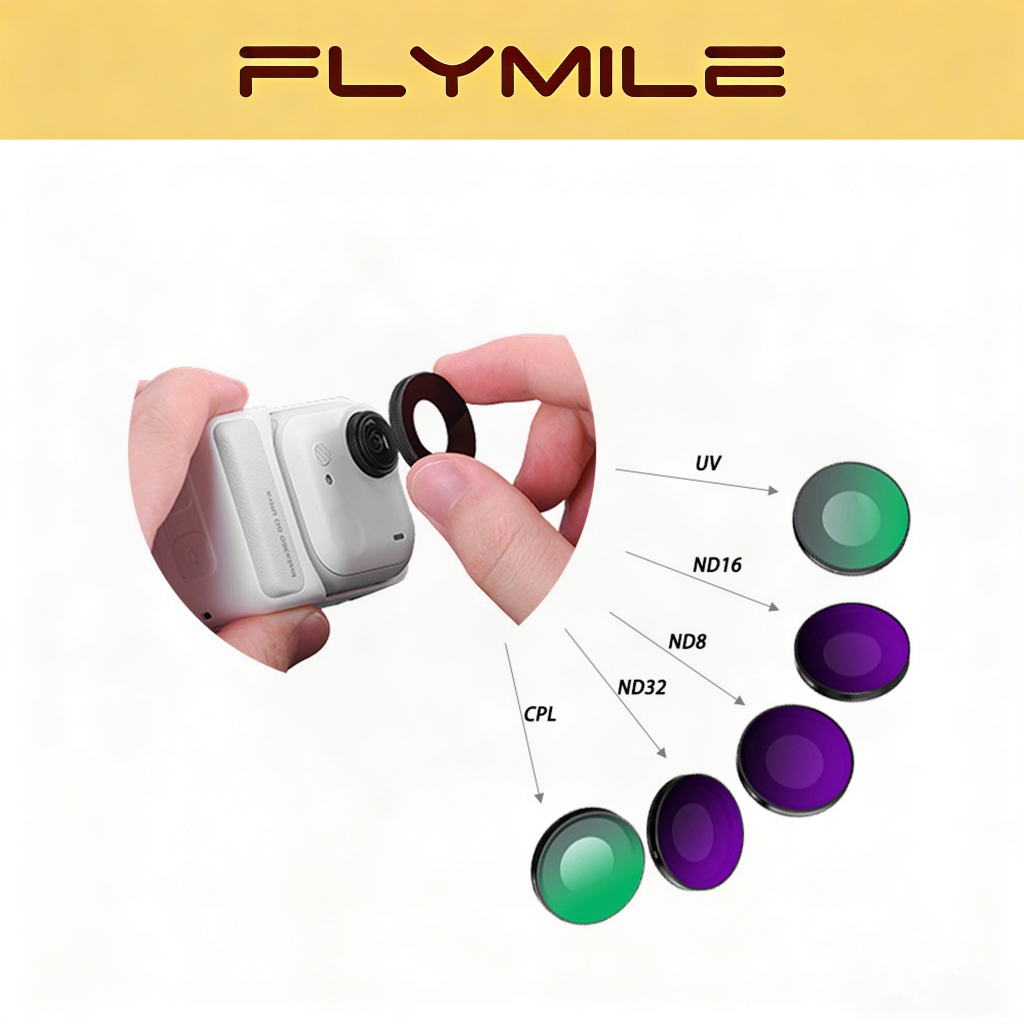 BRDRC UV/CPL/ND Filters สําหรับ Insta360 GO Ultra กล้อง Multi-layer เคลือบ Anti-glarea เลนส์กรองอุปกรณ์เสริมสําหรับควบคุมการเปิดรับแสงในสภาพกลางแจ้งที่สดใส